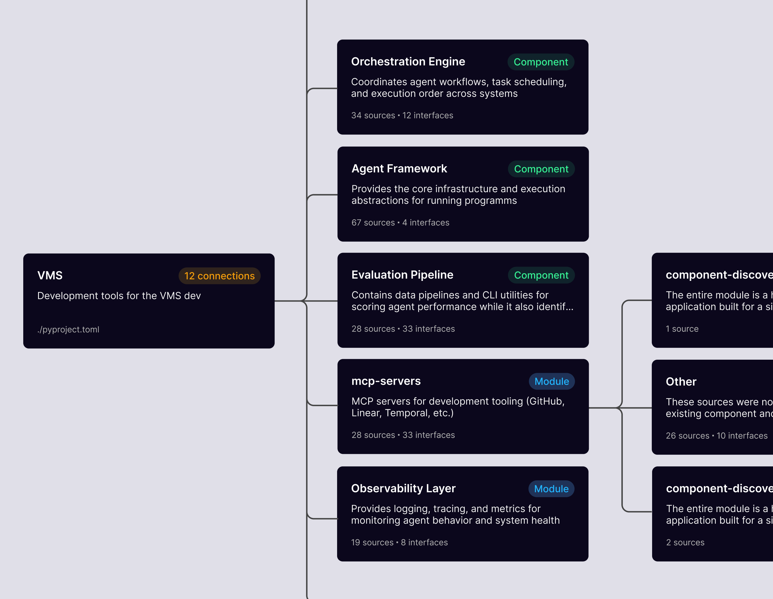 Component Graph